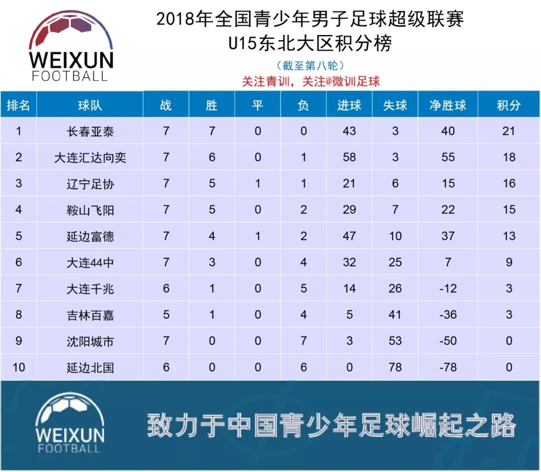 长沙队客场取胜，积分榜排名上升的简单介绍