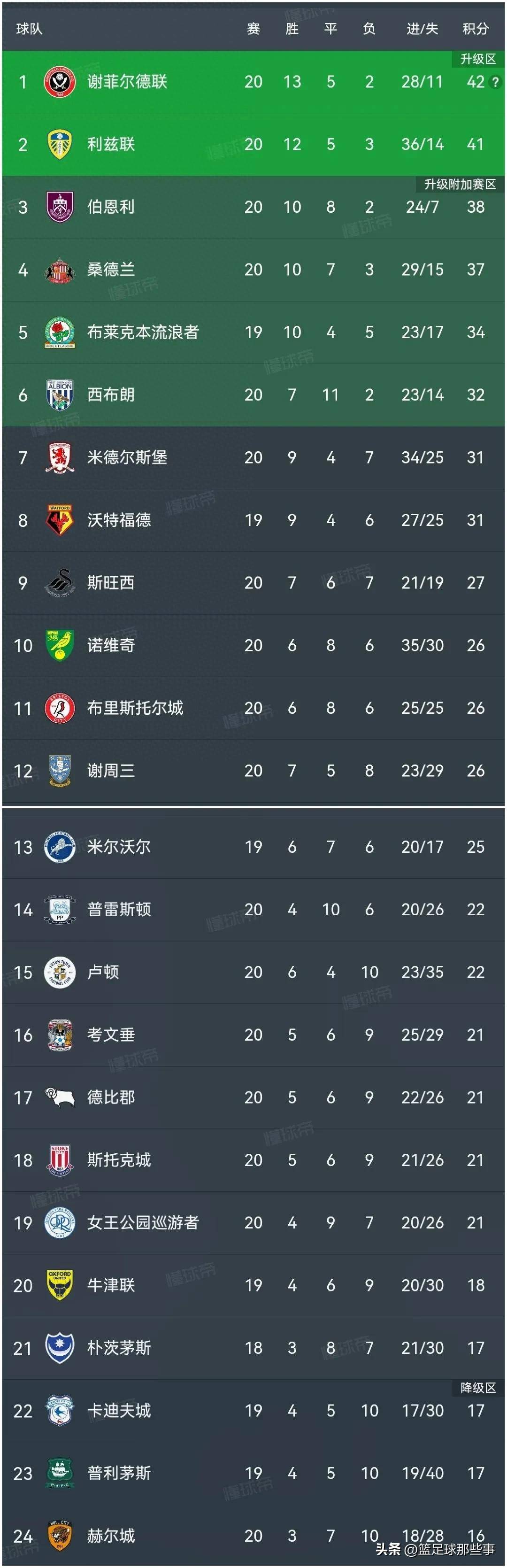 弗莱堡喜迎主场胜利，继续上升积分榜的简单介绍