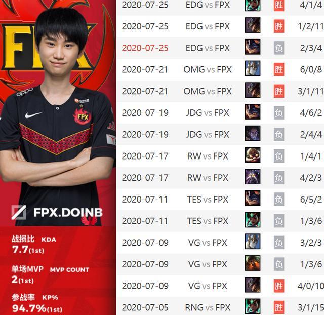 TheShy遭遇七连败，热火教练面临压力！